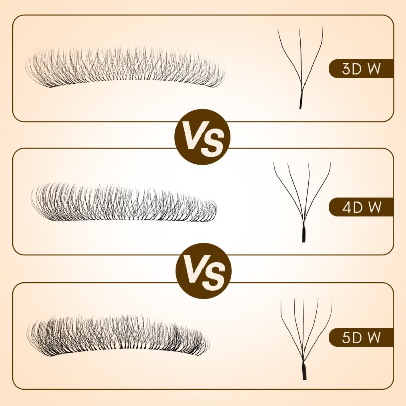 3D W VS 4D W VS 5D W lash extension effect different detail