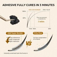 Super bonder, cures in three minutes