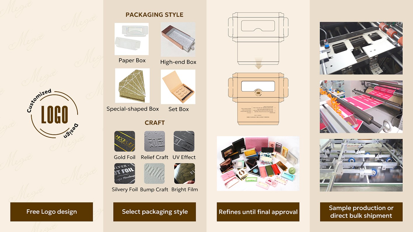 Customized packaging process